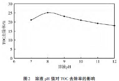 圖2 溶液pH 值對TOC 去除率的影響